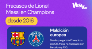Los fracasos de Lionel Messi en la Champions