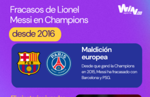 Los fracasos de Lionel Messi en la Champions