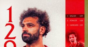 Mohamed Salah rompió récord imbatible en Liverpool