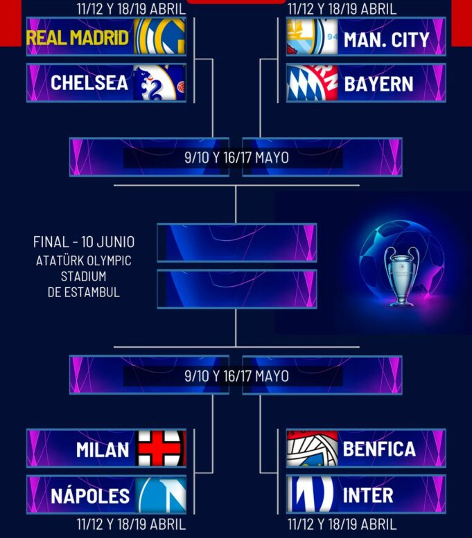 City vs Bayern Múnich y Real Madrid-Chelsea resaltan en cuartos de Champions League