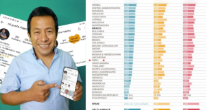 Profesor de matemáticas peruano es el único en ser verificado por Instagram