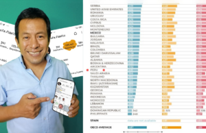 Profesor de matemáticas peruano es el único en ser verificado por Instagram