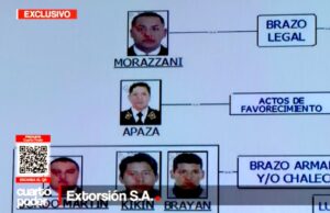 Marcona: alcalde nombra como secretario general a investigado por organización criminal