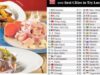 Lima es la tercera mejor ciudad para probar comida local de un listado mundial de 100 ciudades, según Taste Atlas