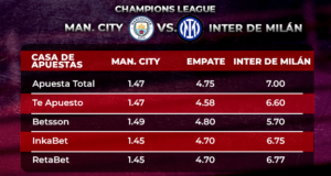 Manchester City VS Inter de Milán: triunfo del cuadro italiano paga hasta 7 veces en casas de apuestas