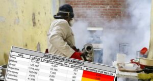 Dengue de terror: Nuestro país pasa a ser el país con la mayor tasa de muertes en América