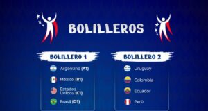 Sorteo de la Copa América 2024 será esta noche en Miami