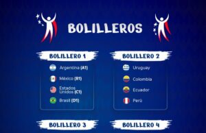 Sorteo de la Copa América 2024 será esta noche en Miami