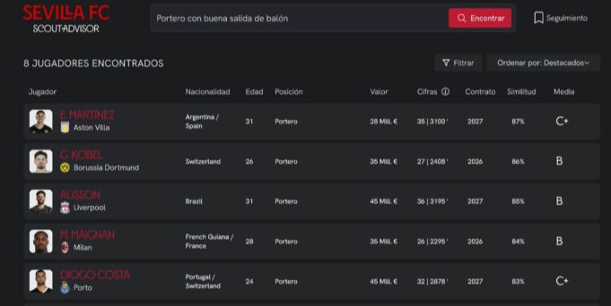 El Sevilla FC usa IA generativa de IBM watsonx para el proceso de reclutamiento de jugadores