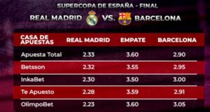 Real Madrid VS Barcelona: ¿quién es el favorito para ganar la final de la Supercopa de España?