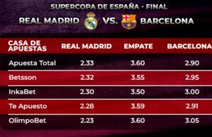 Real Madrid VS Barcelona: ¿quién es el favorito para ganar la final de la Supercopa de España?