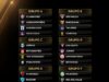 Universitario y Alianza Lima en grupos no complicados de la Copa Libertadores