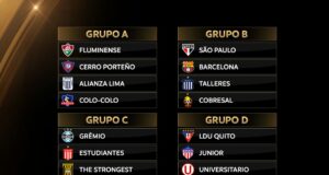 Universitario y Alianza Lima en grupos no complicados de la Copa Libertadores