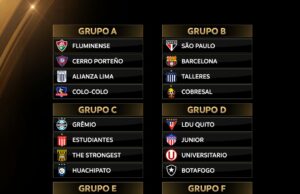 Universitario y Alianza Lima en grupos no complicados de la Copa Libertadores