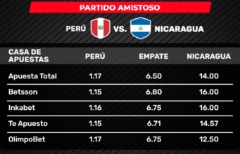 Perú VS Nicaragua: ¿qué dicen las apuestas sobre el primer partido de la era Fossati?