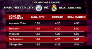Manchester City VS Real Madrid: triunfo merengue en la prórroga paga 21 veces en las apuestas