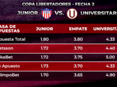 Copa Libertadores: ¿qué dicen las apuestas sobre los próximos partidos de la U y Alianza?