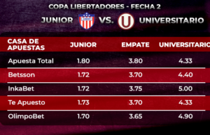 Copa Libertadores: ¿qué dicen las apuestas sobre los próximos partidos de la U y Alianza?