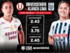 Universitario VS Alianza Lima: ¿quién es favorito para ganar el primer clásico femenino del año?
