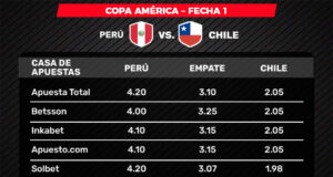Copa América: goleada de Perú a Chile por 3-0 paga 61 veces en las apuestas