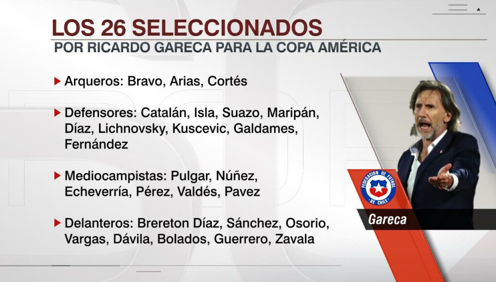 Ricardo Gareca entregó la nómina de 26 jugadores de la Selección de Chile sin Medel ni Vidal