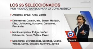 Ricardo Gareca entregó la nómina de 26 jugadores de la Selección de Chile sin Medel ni Vidal