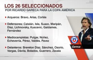 Ricardo Gareca entregó la nómina de 26 jugadores de la Selección de Chile sin Medel ni Vidal