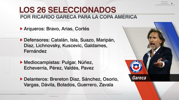 Ricardo Gareca entregó la nómina de 26 jugadores de la Selección de Chile sin Medel ni Vidal