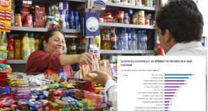 Kantar: 5 de cada 10 hogares prefieren comprar en bodegas y mercados por la cercanía a su hogar