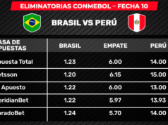 Brasil VS Perú: ¡Una locura! Apuestas pagan 14 veces por triunfo de la Bicolor
