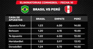 Brasil VS Perú: ¡Una locura! Apuestas pagan 14 veces por triunfo de la Bicolor