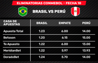 Brasil VS Perú: ¡Una locura! Apuestas pagan 14 veces por triunfo de la Bicolor