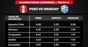 Perú vs. Uruguay: ¿cuánto paga un gol de cabeza de Zambrano o uno fuera del área de Peña?