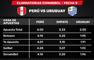 Perú vs. Uruguay: ¿cuánto paga un gol de cabeza de Zambrano o uno fuera del área de Peña?