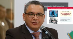 Con cifras en mano, títular del Interior Juan José Santiváñez demuestra disminución de los casos de extorsión