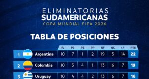Así se jugarán las fechas 11 y 12 de las Clasificatorias Sudamericanas en noviembre
