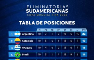 Así se jugarán las fechas 11 y 12 de las Clasificatorias Sudamericanas en noviembre