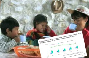 Kantar: consumo de leche de los hogares peruanos se redujo un 18% en los últimos 5 años