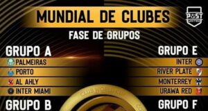 Se sorteó esta tarde los grupos del Mundial de Clubes a jugarse el próximo año en los Estados Unidos