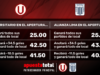 Liga 1 2025: los favoritos a ganar el Apertura, cuotas de la Fecha 1 y los famosos ‘abonos’