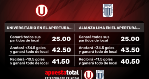 Liga 1 2025: los favoritos a ganar el Apertura, cuotas de la Fecha 1 y los famosos ‘abonos’