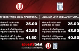 Liga 1 2025: los favoritos a ganar el Apertura, cuotas de la Fecha 1 y los famosos ‘abonos’