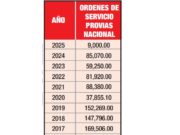 Esta es la verdad: diario UNO publica avisos del estado desde el año 2009