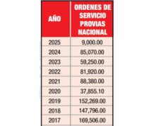 Esta es la verdad: diario UNO publica avisos del estado desde el año 2009