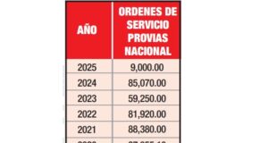 Esta es la verdad: diario UNO publica avisos del estado desde el año 2009