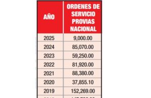 Esta es la verdad: diario UNO publica avisos del estado desde el año 2009