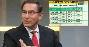 RENIEC: Partidos rumbo a 2026 presentaron firmas falsas