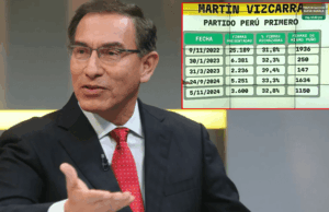 RENIEC: Partidos rumbo a 2026 presentaron firmas falsas