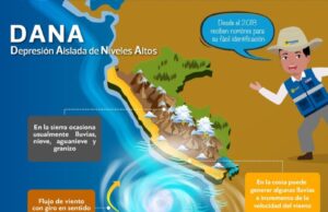 DANA golpeará al Perú: Senamhi alerta por lluvias intensas, granizo y nevadas en sierra