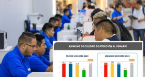 Bitel, Claro, Entel y Movistar: ¿qué empresa operadora tiene el más bajo desempeño en calidad de atención?